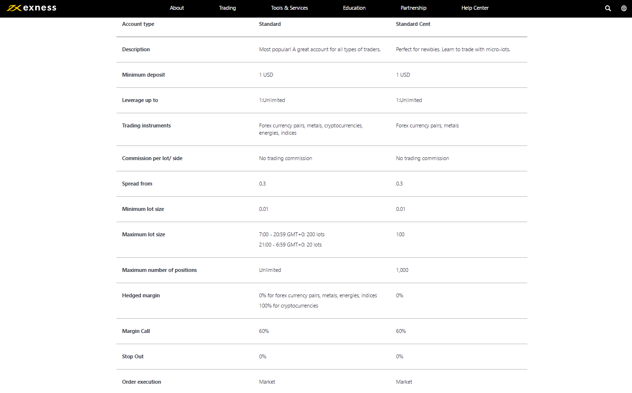 Exness Review commission free accounts Exness Review commission free accounts